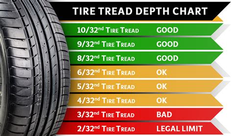 skid steer tire depth